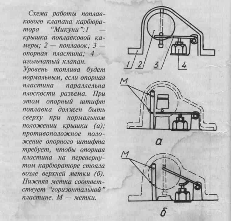 Карбюратор микуни схема